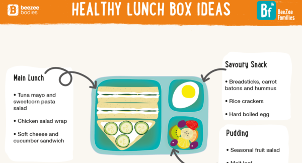BeeZee Bodies image showing various healthy lunchbox ideas