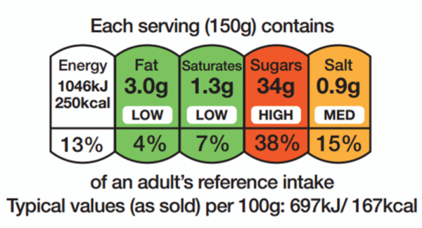 A traffic light label reading green on fat, red on sugars and orange on salt